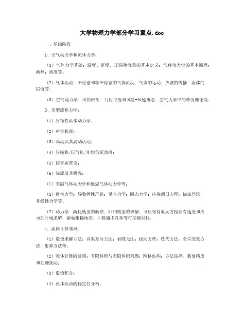 大学物理力学部分学习重点.doc