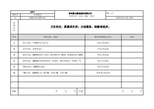 管理方针、目标一览表