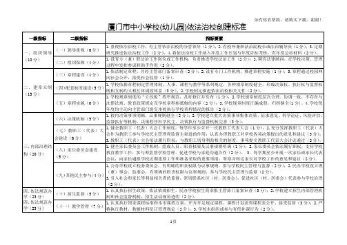 厦门中小学校幼儿园依法治校创建标准
