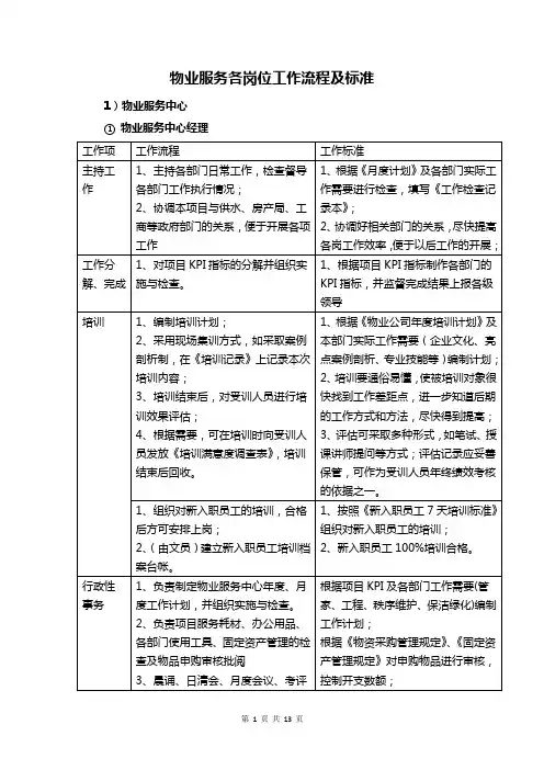 物业服务各岗位工作流程及标准
