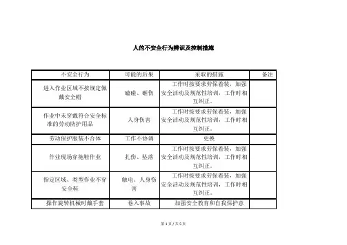 人的不安全行为辨识及控制措施
