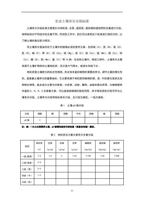 土壤养分分级等级标准(网站发布内容)