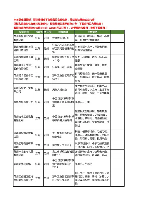 新版江苏省苏州小家电工商企业公司商家名录名单联系方式大全275家