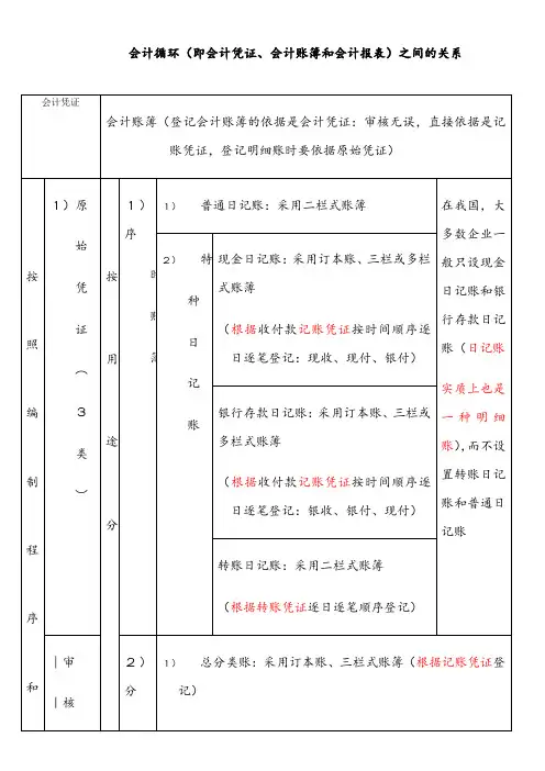 会计凭证、会计账簿、会计报表之间的关系