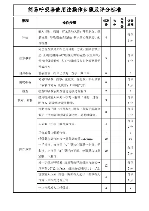 简易呼吸器使用法操作步骤及评分标准