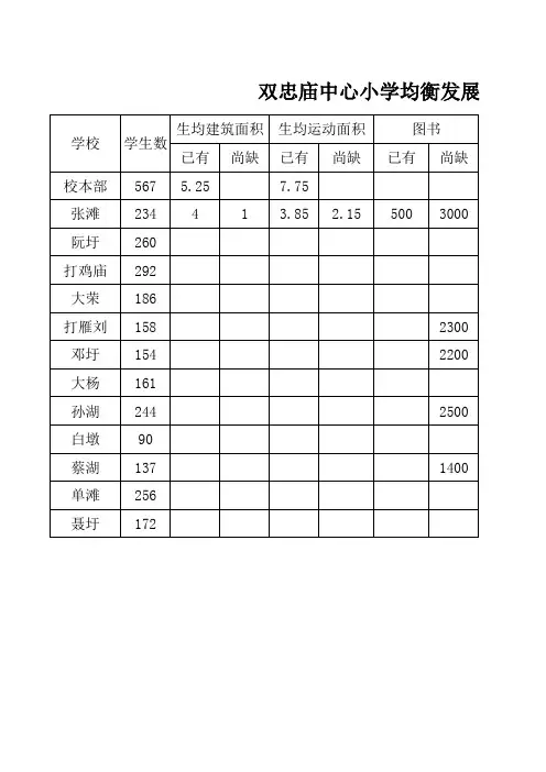 张滩小学小学均衡发展十项指标核查汇总表