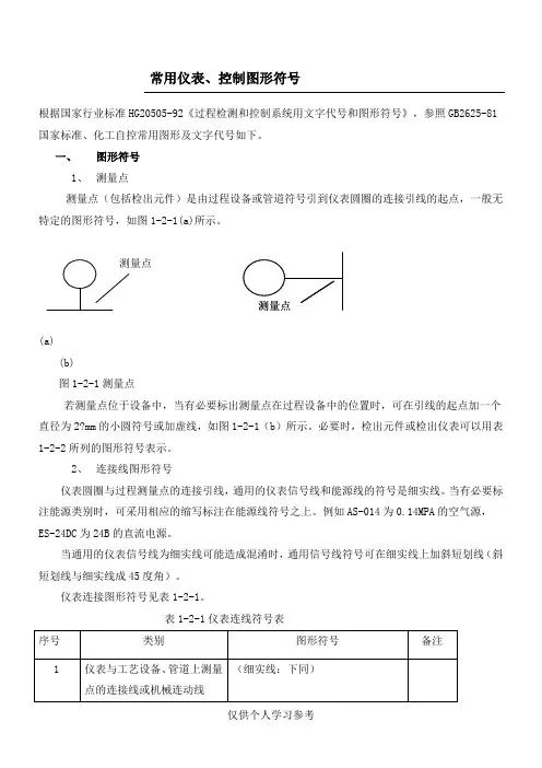 常用仪表、控制图形符号