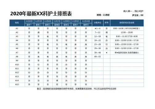 2020年最新护士排班表含下拉款及说用说明
