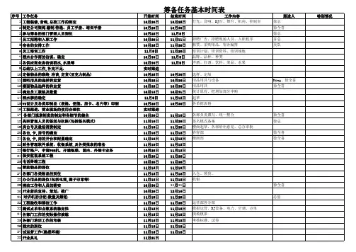 酒吧KTV筹备表大全