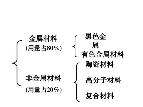 金属材料知识培训
