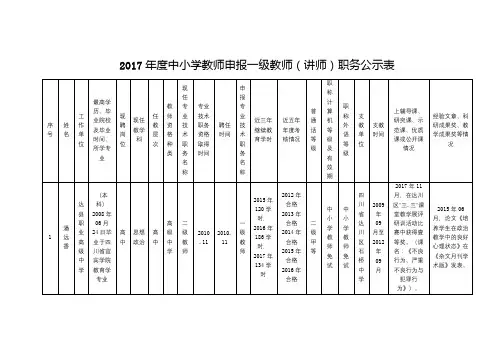2017年度中小学教师申报一级教师(讲师)职务公示表【模板】