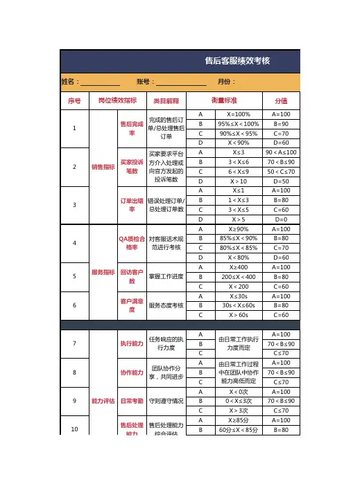 售后客服绩效考核指标