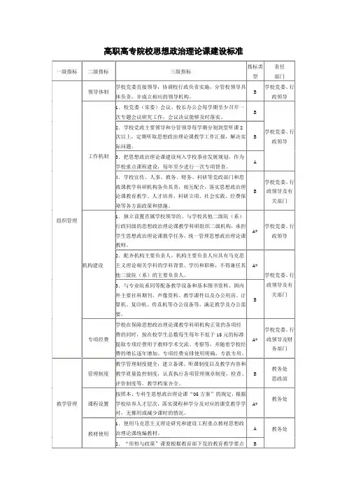高职高专院校思想政治理论课建设标准
