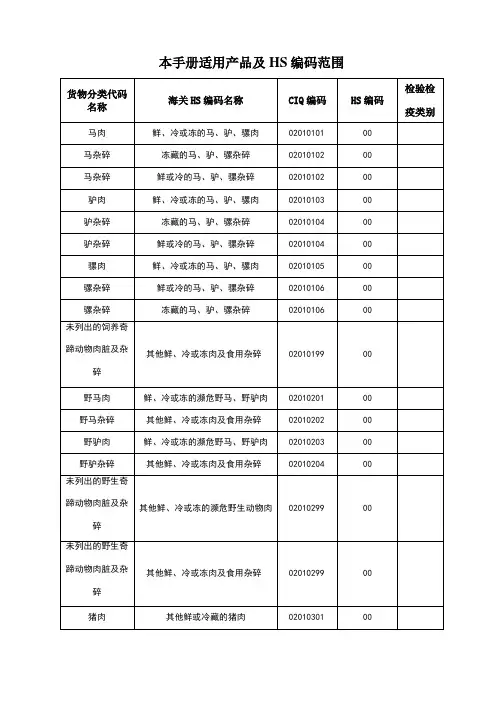 进口肉类产品名称HS编码及CIQ代码