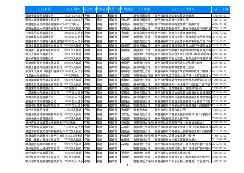 2020福建省福州电器机械和器材制造业公司企业名录黄页754家
