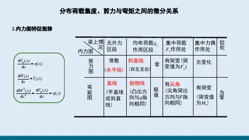 弯曲内力—利用内力图规律绘制剪力图和弯矩图(材料力学)