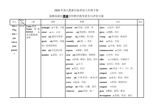 2020年春人教新目标英语八年级下册Unit4知识点总结整理(含单词-短语-句子和语法)