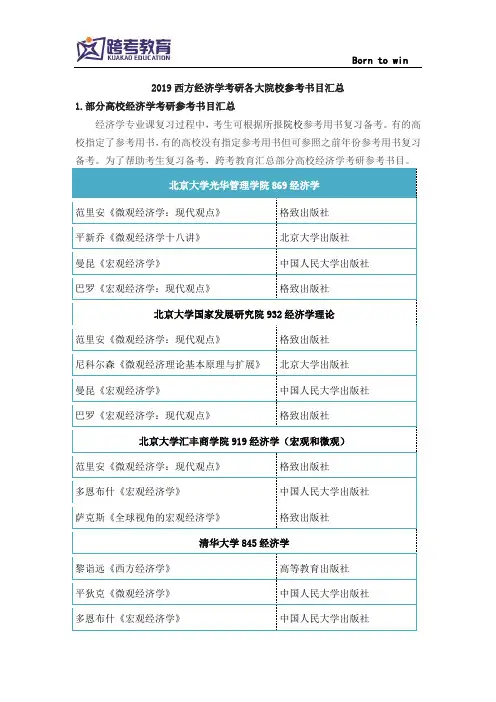 2019西方经济学考研各大院校参考书目汇总