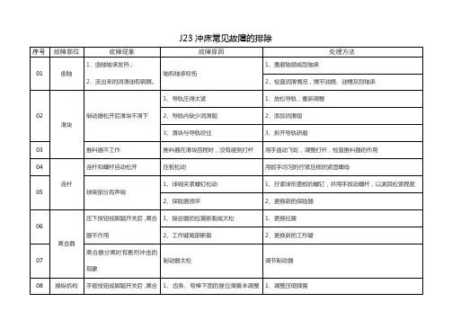 J23冲床常见故障的排除