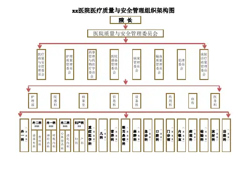 医院质量与安全管理组织架构图
