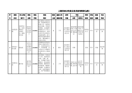 上海2013年公务员职位表