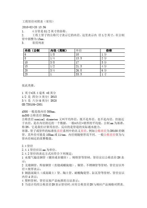 工程管径对照表(常用)