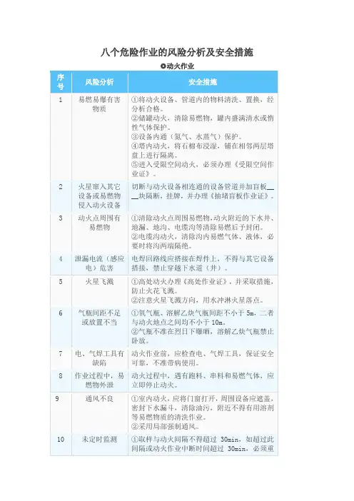 八个危险作业的危险分析及安全措施