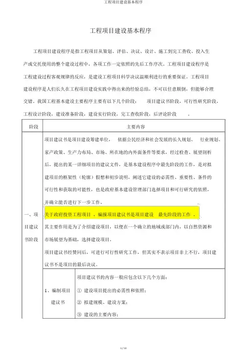工程项目建设基本程序