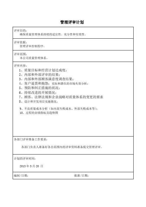 管理评审记录