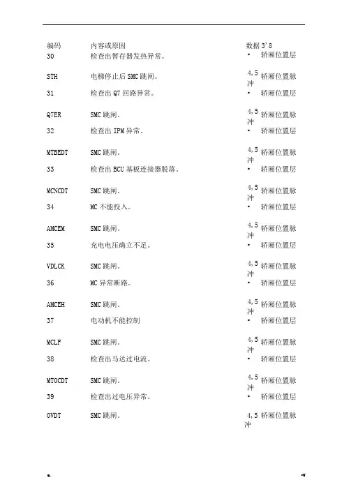 东芝CV180故障代码