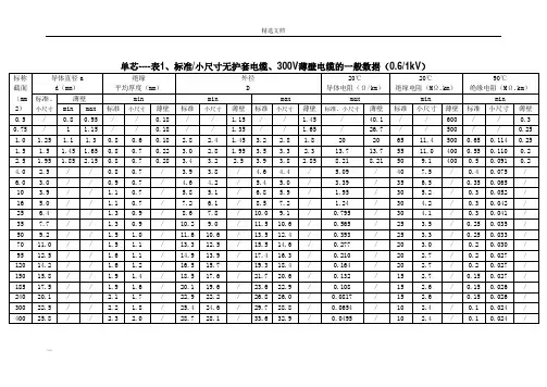 欧标电缆外径表