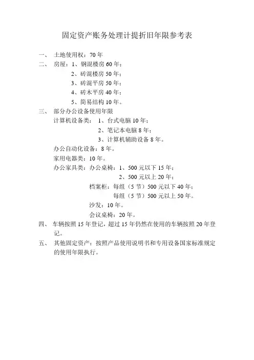 固定资产计提折旧预计使用月份参考表