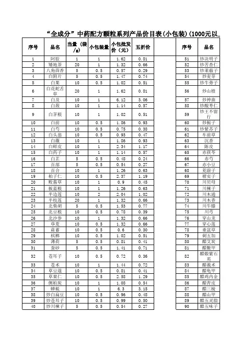 康仁堂,报价表