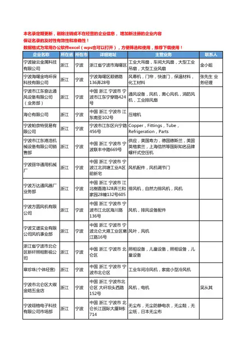 2020新版浙江省风机、排风设备工商企业公司名录名单黄页联系方式大全310家