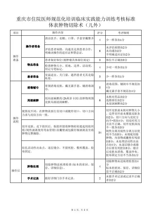 住院医师规范化培训考核项目操作标准：体表肿物切除术(儿外)
