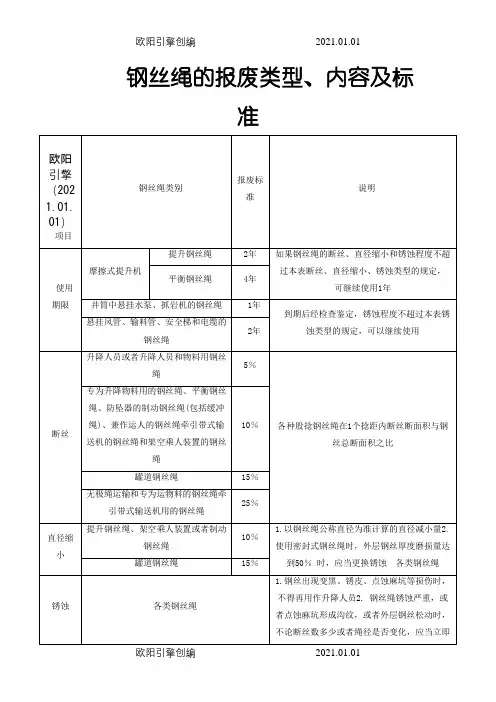 钢丝绳的报废类型、内容及标准之欧阳引擎创编