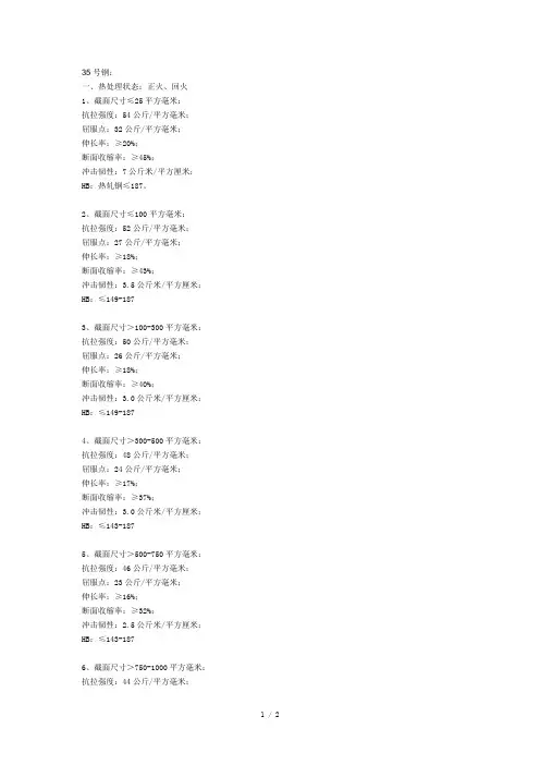 各种型号的钢材的力学性能
