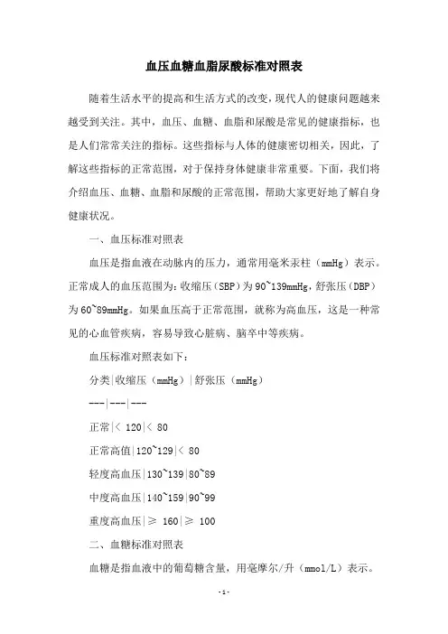 血压血糖血脂尿酸标准对照表