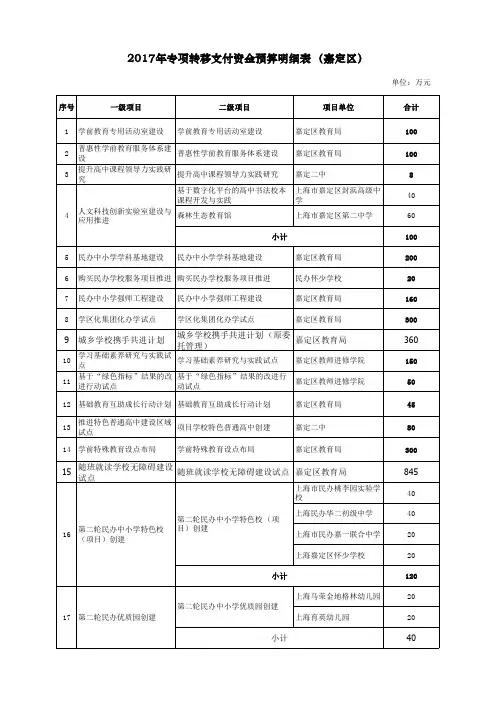 2017年专项转移支付资金预算明细表(嘉定区) - 嘉定教育