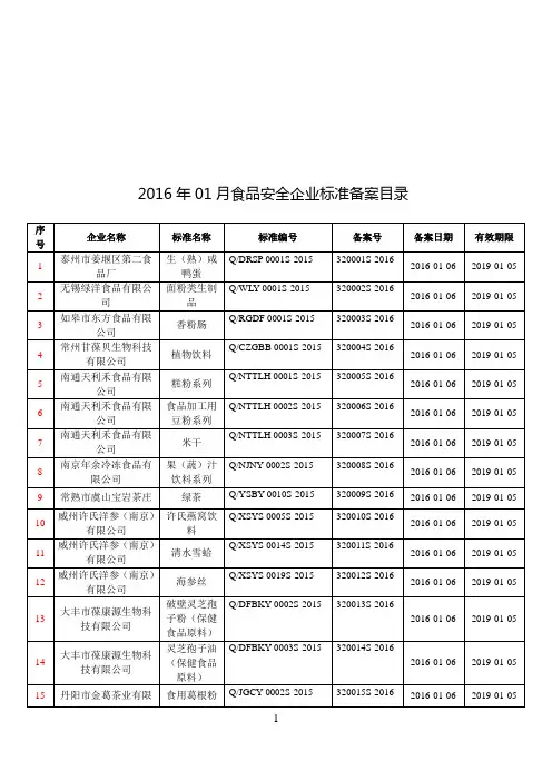 2016年01月食品安全企业标准备案目录