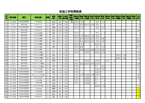 机加工工时产量统计表
