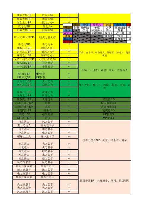 DQMJ3P 图鉴属性上限 全怪合成表 全特性技能