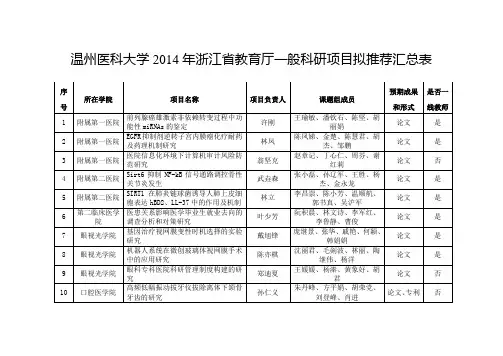 温州医科大学2014年浙江省教育厅一般项目备案汇总表(公示)