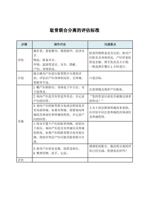产后康复与管理：耻骨联合分离的评估标准