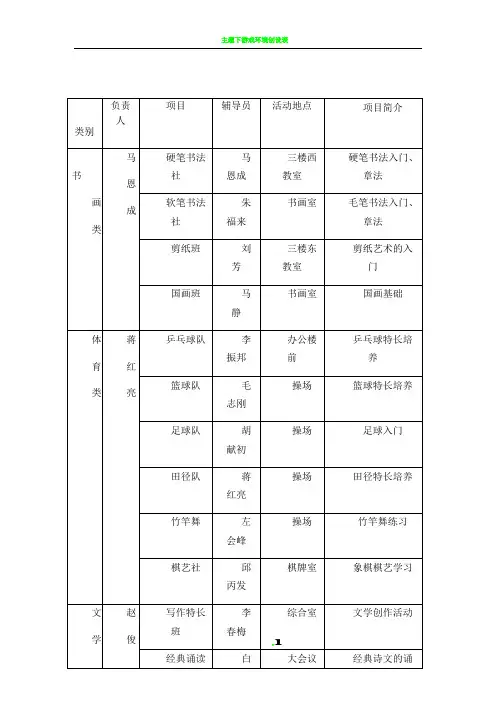 少年宫活动项目表