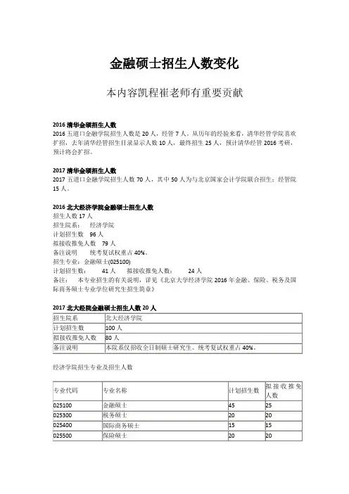 金融硕士招生人数变化