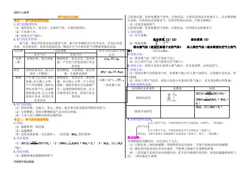 (完整版)初三化学氧气知识点归纳