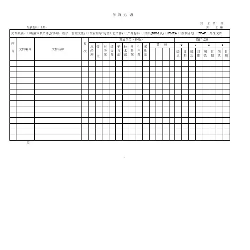 TS16949文件(全套质量手册、程序文件、表单).pptx