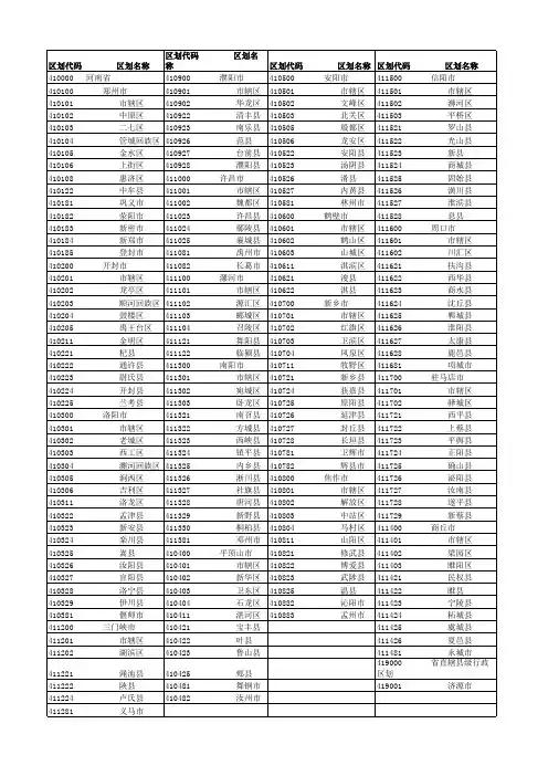 河南省县及县以上行政区划代码