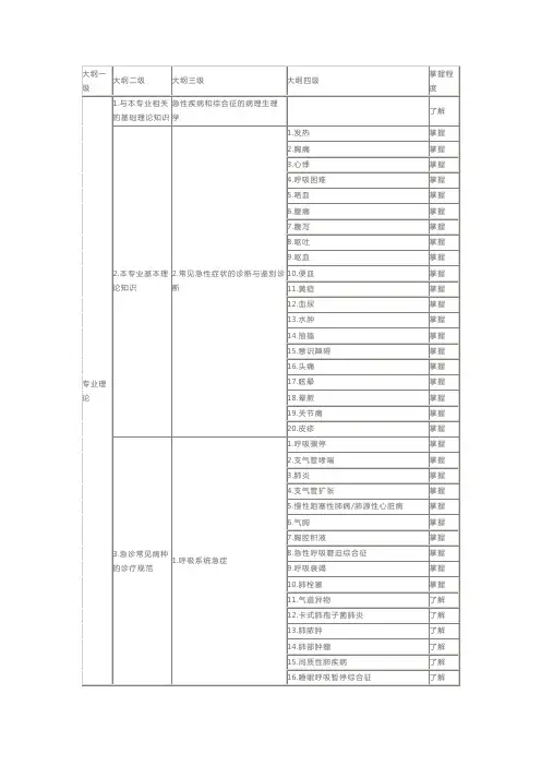 急诊科住院医师规范化培训结业专业理论考核大纲(试行)